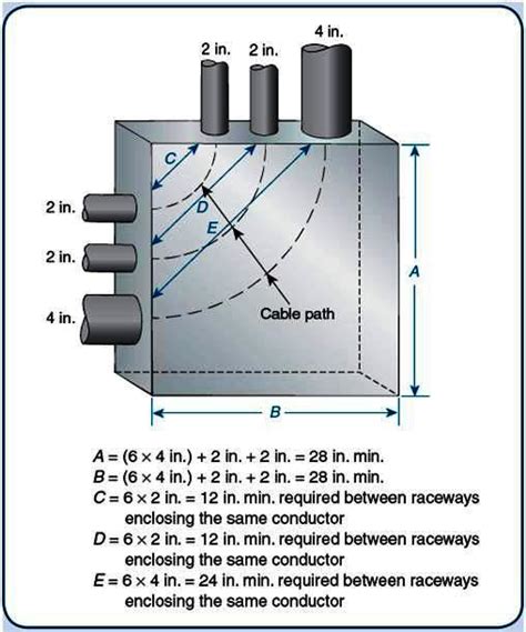 calculate size of electrical box|pull box sizing chart.